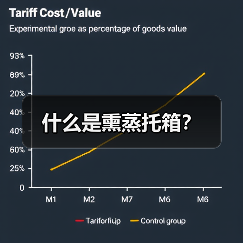 什么是熏蒸托箱?(图4) 什么是熏蒸托箱?(图4)