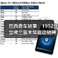 巴西奇车轶事：1952年雪佛兰靠木柴驱动驰骋半世纪（图4）