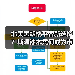 北美黑胡桃平替新选择？斯温漆木凭何成为市场新宠（图3）