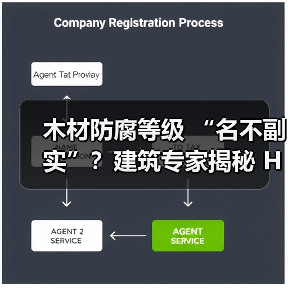 木材防腐等级 “名不副实”？建筑专家揭秘 H3 失效背后的设计危机（图4）