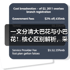 一文分清大巴花与小巴花!核心区别解析,采购避坑必看(图3) 一文分清大巴花与小巴花!核心区别解析,采购避坑必看(图3)