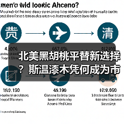 北美黑胡桃平替新选择?斯温漆木凭何成为市场新宠(图1) 北美黑胡桃平替新选择?斯温漆木凭何成为市场新宠(图1)