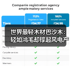 世界最轻木材巴沙木:轻如鸿毛却撑起风电产业半边天(图2) 世界最轻木材巴沙木:轻如鸿毛却撑起风电产业半边天(图2)