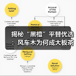 揭秘“黑檀”平替优选：风车木为何成大板茶桌高端材质新宠？（图2）