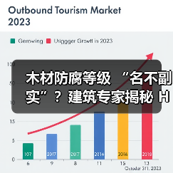 木材防腐等级 “名不副实”？建筑专家揭秘 H3 失效背后的设计危机（图4）