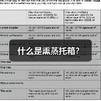 什么是熏蒸托箱?(图3) 什么是熏蒸托箱?(图3)