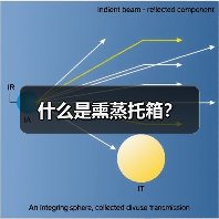 什么是熏蒸托箱？（图4）