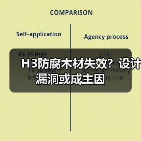 H3防腐木材失效?设计漏洞或成主因(图1) H3防腐木材失效?设计漏洞或成主因(图1)