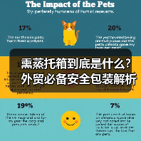 熏蒸托箱到底是什么?外贸必备安全包装解析(图1) 熏蒸托箱到底是什么?外贸必备安全包装解析(图1)