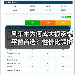 风车木为何成大板茶桌平替首选?性价比解析(图2) 风车木为何成大板茶桌平替首选?性价比解析(图2)