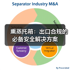 熏蒸托箱:出口合规的必备安全解决方案(图4) 熏蒸托箱:出口合规的必备安全解决方案(图4)