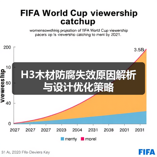 H3木材防腐失效原因解析与设计优化策略(图2) H3木材防腐失效原因解析与设计优化策略(图2)