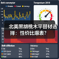北美黑胡桃木平替材选择：性价比爆表？（图1）