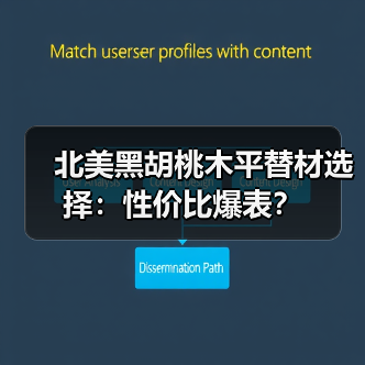 北美黑胡桃木平替材选择：性价比爆表？（图4）