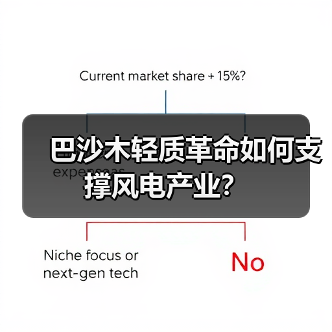 巴沙木轻质革命如何支撑风电产业?(图3) 巴沙木轻质革命如何支撑风电产业?(图3)