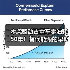 木柴驱动古董车零油耗50年!替代能源的早期奇迹(图2) 木柴驱动古董车零油耗50年!替代能源的早期奇迹(图2)