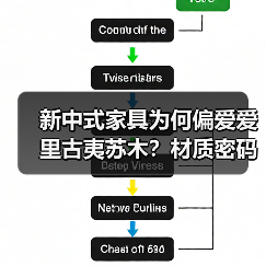 新中式家具为何偏爱爱里古夷苏木?材质密码解析(图1) 新中式家具为何偏爱爱里古夷苏木?材质密码解析(图1)