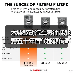 木柴驱动汽车零油耗驰骋五十年替代能源传奇（图4）