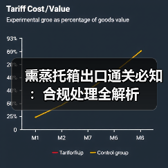 熏蒸托箱出口通关必知:合规处理全解析(图4) 熏蒸托箱出口通关必知:合规处理全解析(图4)