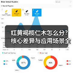 红黄褐榄仁木怎么分?核心差异与应用场景全解析(图3) 红黄褐榄仁木怎么分?核心差异与应用场景全解析(图3)