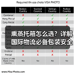 熏蒸托箱怎么选?详解国际物流必备包装安全方案(图3) 熏蒸托箱怎么选?详解国际物流必备包装安全方案(图3)