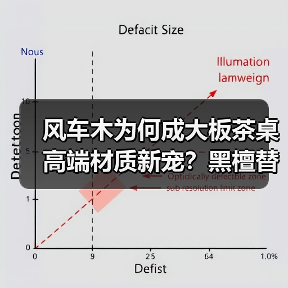 风车木为何成大板茶桌高端材质新宠?黑檀替代优选解析(图1) 风车木为何成大板茶桌高端材质新宠?黑檀替代优选解析(图1)