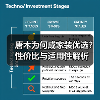 唐木为何成家装优选？性价比与适用性解析（图3）