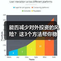 能否减少对外投资的风险?这3个方法帮你稳住(图1) 能否减少对外投资的风险?这3个方法帮你稳住(图1)