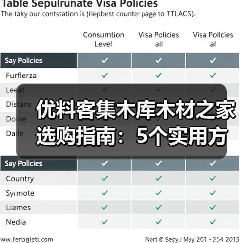 优料客集木库木材之家选购指南:5个实用方法与常见问题(图1) 优料客集木库木材之家选购指南:5个实用方法与常见问题(图1)