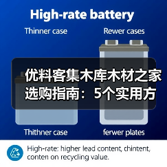 优料客集木库木材之家选购指南:5个实用方法与常见问题(图3) 优料客集木库木材之家选购指南:5个实用方法与常见问题(图3)